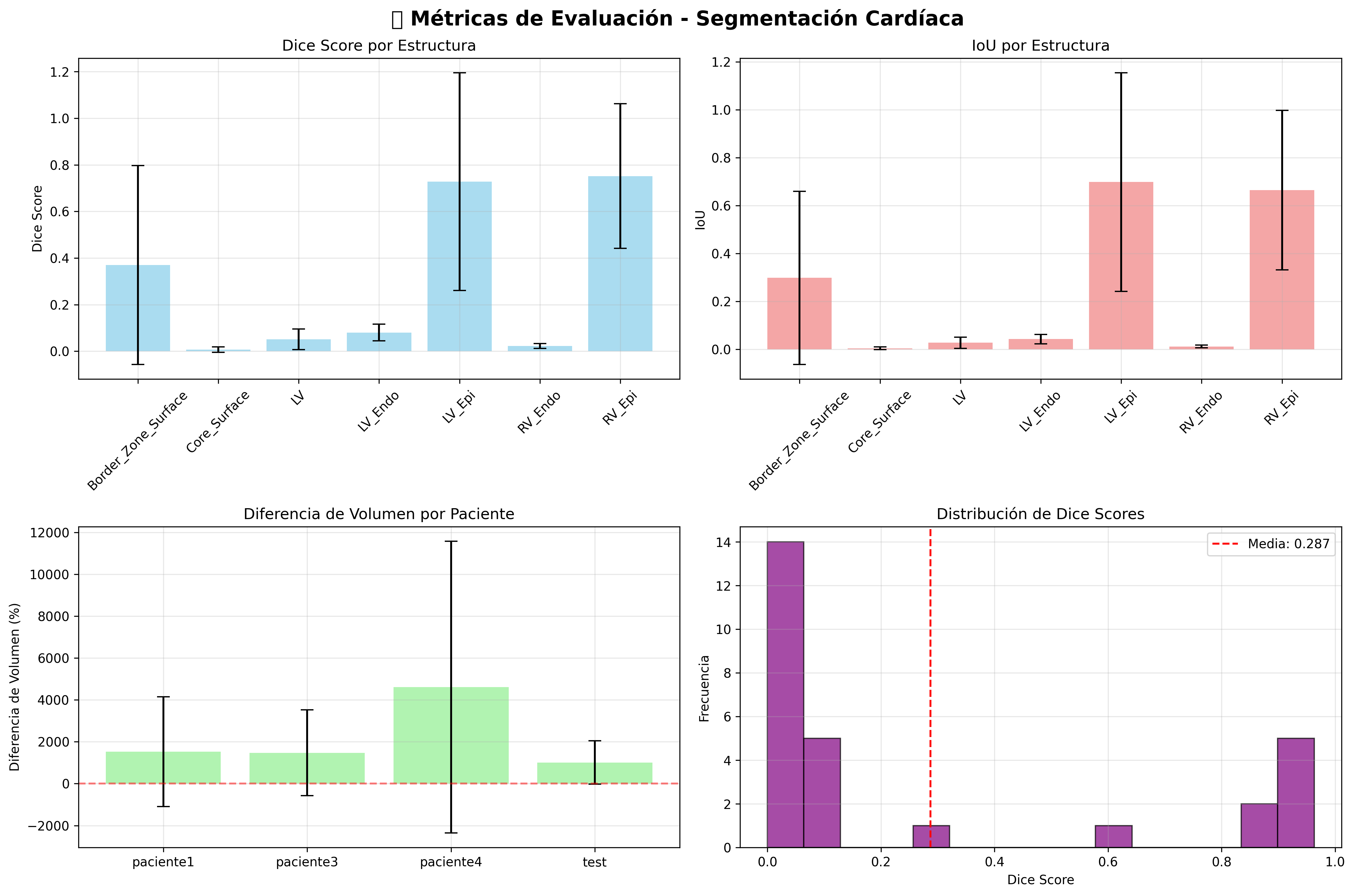 Análisis Estadístico Adicional